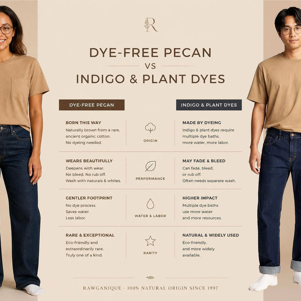 LAKEFOREST 100% Organic Cotton Luxury Pocket T-Shirt (No Latex, No Elastic, No Polyester, No Formaldehyde, No Forever Chemicals, OC Thread Option) (99.9%-100% Biodegradable)